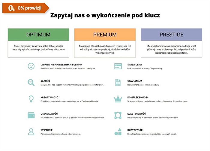Tu Mieszkania Domy - 2