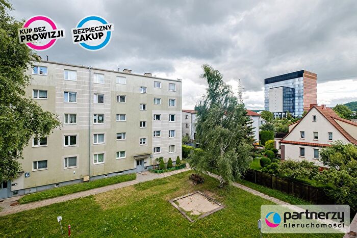 Mieszkanie 2-pokojowe na sprzedaż, Gdańsk – Pucka