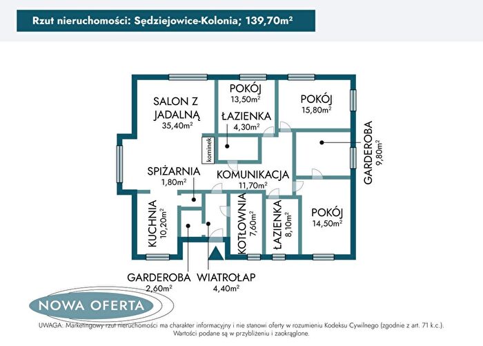 Tu Mieszkania Domy - 3