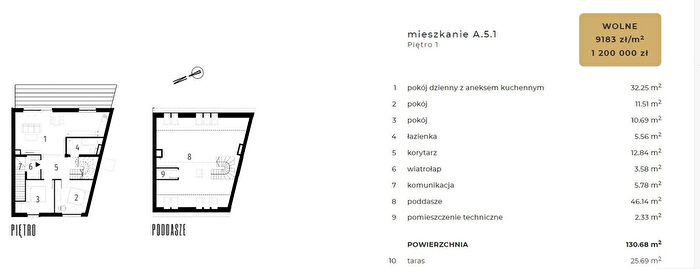 Tu Mieszkania Domy - 2
