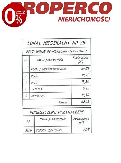 Tu Mieszkania Domy - 3