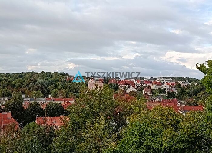 Tu Mieszkania Domy - 2