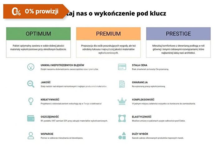 Tu Mieszkania Domy - 2