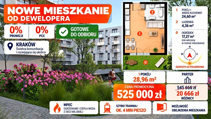 Mieszkanie 1-pokojowe na sprzedaż, Kraków – Stefana Banacha
