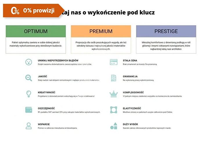 Tu Mieszkania Domy - 3