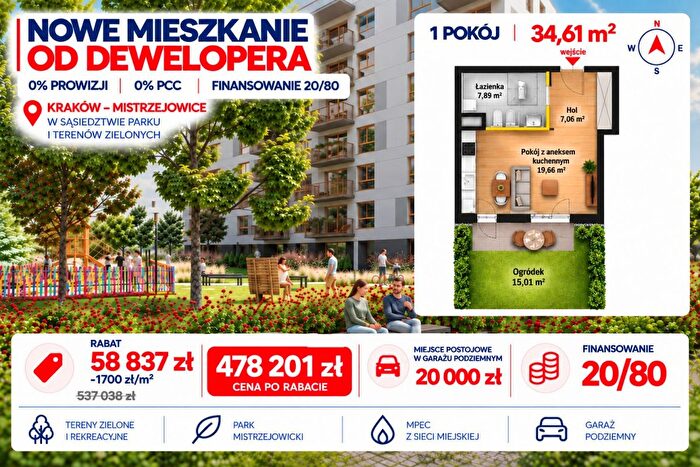 Mieszkanie 1-pokojowe na sprzedaż, Kraków – Mistrzejowicka