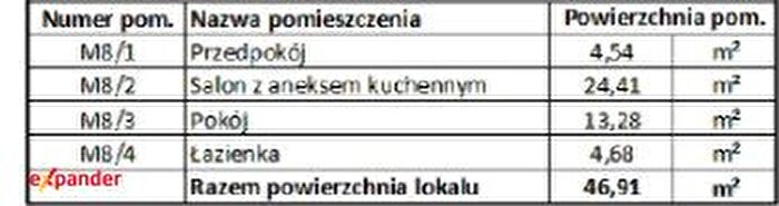 Tu Mieszkania Domy - 3
