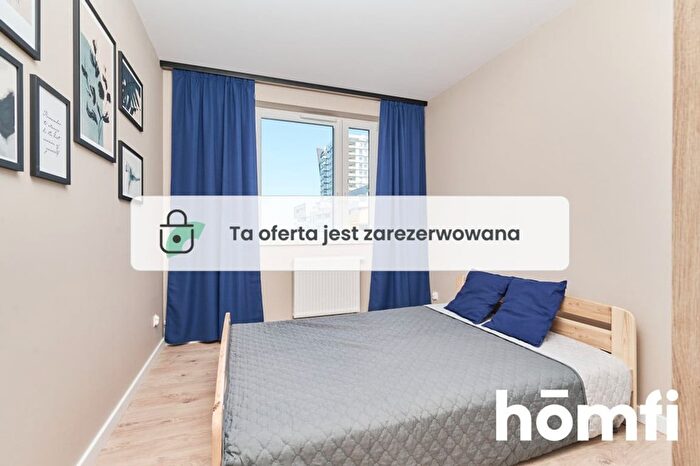 Mieszkanie 2-pokojowe do wynajęcia, Wrocław – Nyska