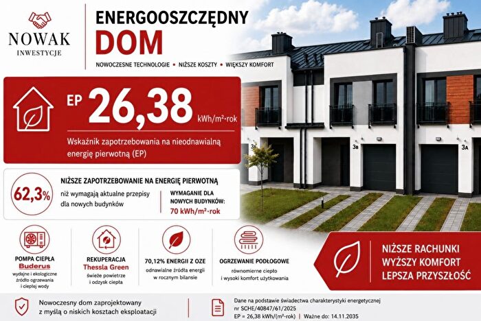 Tu Mieszkania Domy - 2