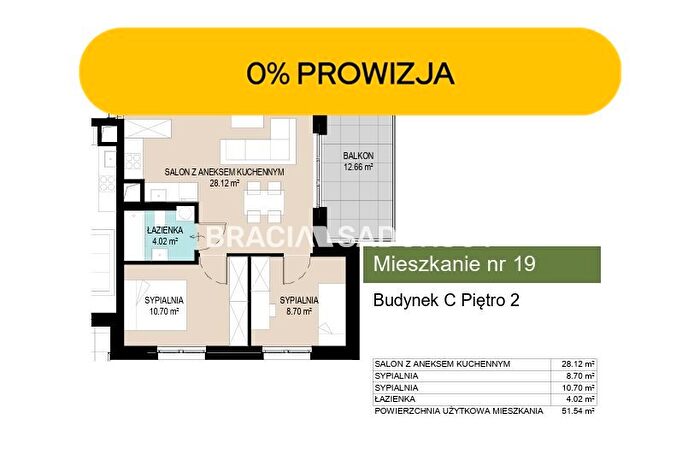 Tu Mieszkania Domy - 2