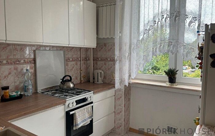 Mieszkanie 2-pokojowe na sprzedaż, Warszawa – Efraima Schroegera