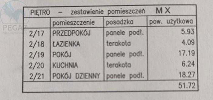 Tu Mieszkania Domy - 3