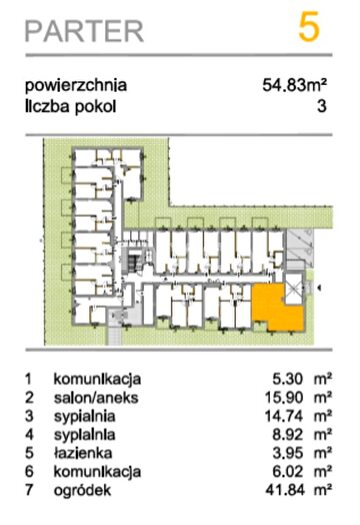 Tu Mieszkania Domy - 2