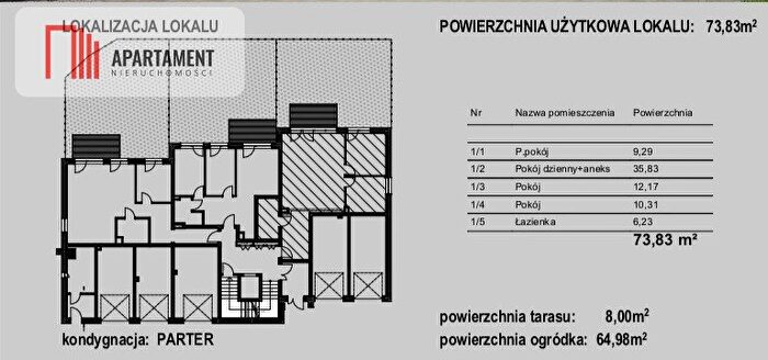 Tu Mieszkania Domy - 2