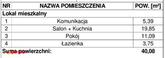 Tu Mieszkania Domy - 3