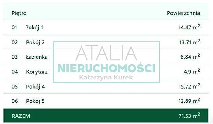 Tu Mieszkania Domy - 3