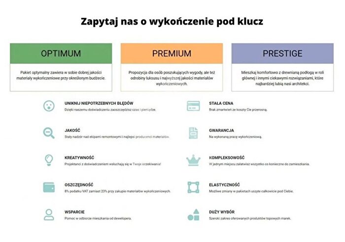 Tu Mieszkania Domy - 2