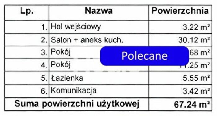 Tu Mieszkania Domy - 2