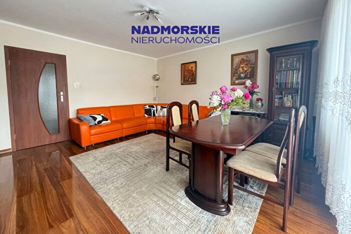 Mieszkanie 2-pokojowe na sprzedaż, Gdańsk – Lecha Bądkowskiego