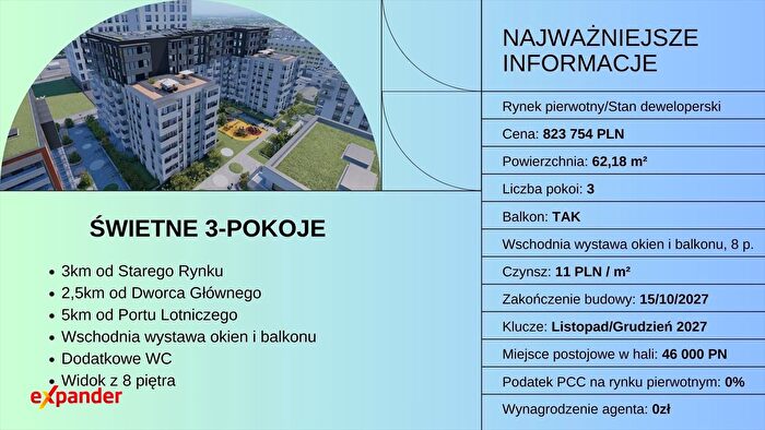 Mieszkanie 3-pokojowe na sprzedaż, Poznań – Jana Henryka Dąbrowskiego