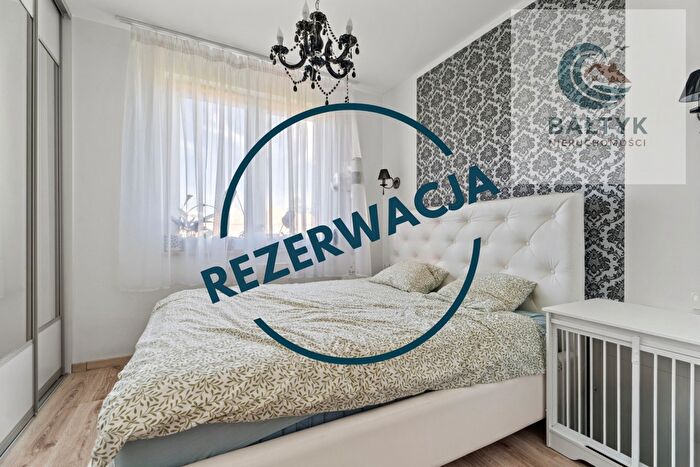 Tu Mieszkania Domy - 2