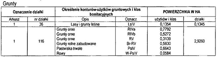 Tu Mieszkania Domy - 3