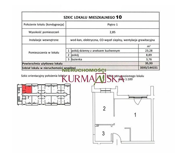 Tu Mieszkania Domy - 3