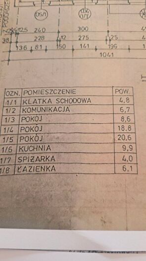 Tu Mieszkania Domy - 3
