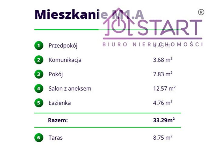 Tu Mieszkania Domy - 2