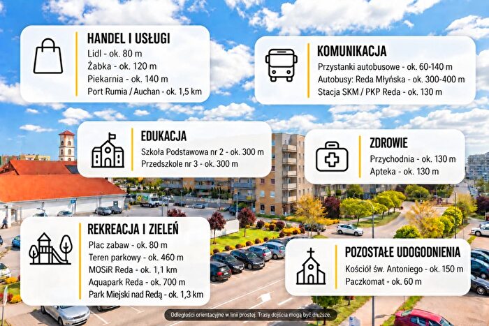 Mieszkanie 4-pokojowe na sprzedaż, Reda