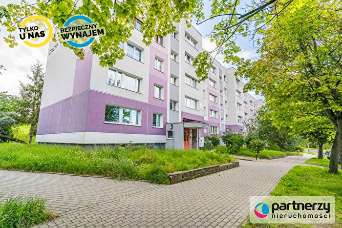 Mieszkanie 2-pokojowe do wynajęcia, Gdańsk – Bronisława Czecha