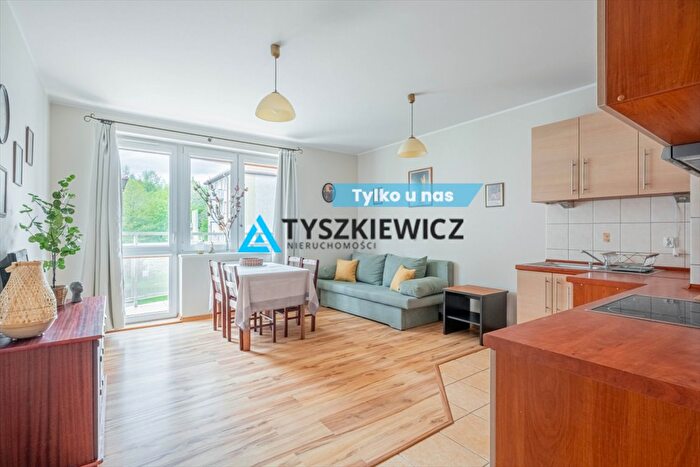 Mieszkanie 2-pokojowe na sprzedaż, Gdańsk – Ujeścisko