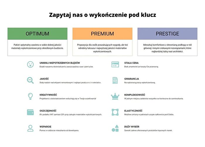 Tu Mieszkania Domy - 2