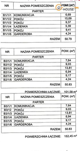 Tu Mieszkania Domy - 3