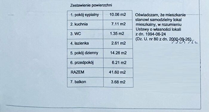 Tu Mieszkania Domy - 2