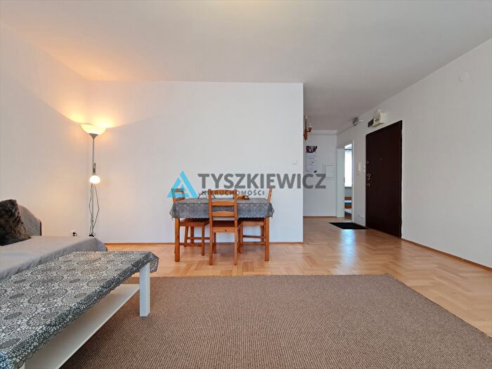 Tu Mieszkania Domy - 2