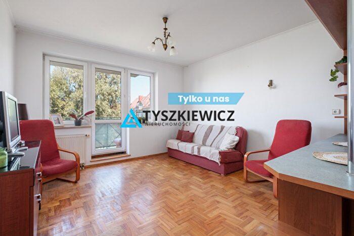 Mieszkanie 2-pokojowe na sprzedaż, Gdańsk – Przemyska