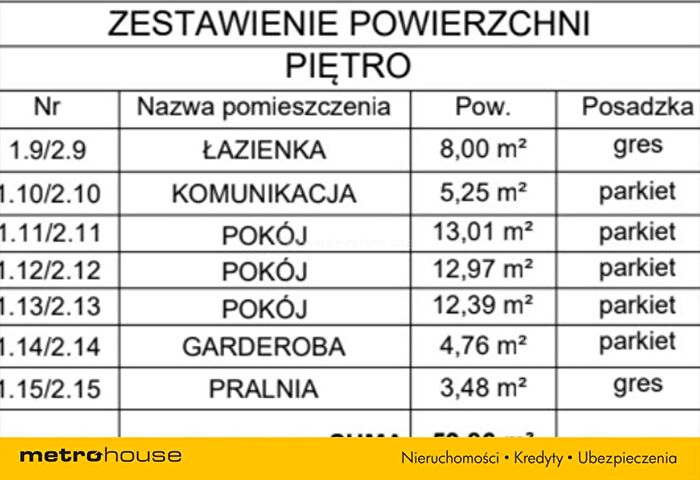 Tu Mieszkania Domy - 2