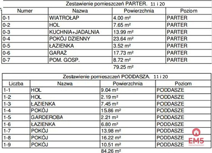 Tu Mieszkania Domy - 2