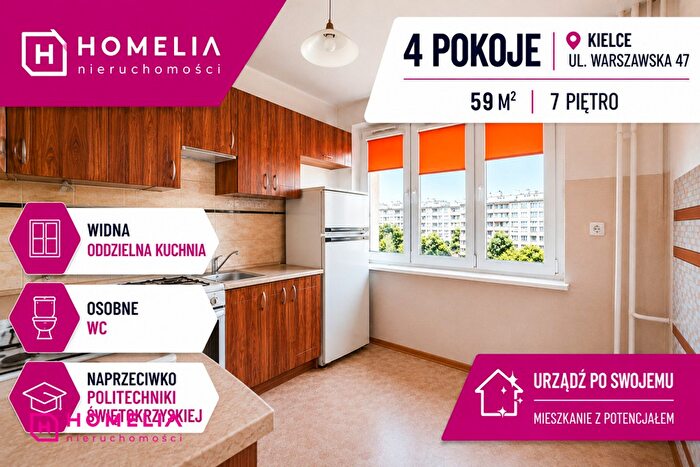 Mieszkanie 4-pokojowe na sprzedaż, Kielce