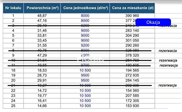 Tu Mieszkania Domy - 2
