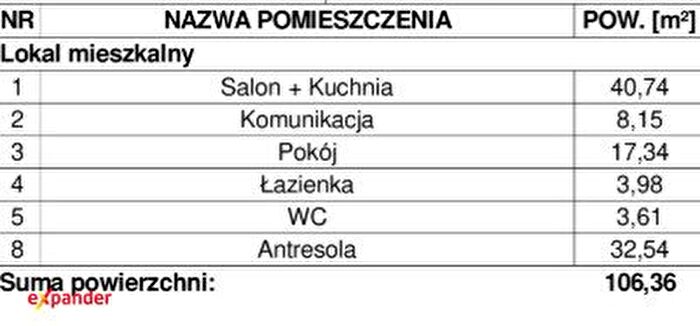 Tu Mieszkania Domy - 3