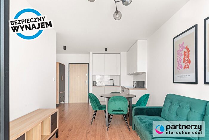 Tu Mieszkania Domy - 2