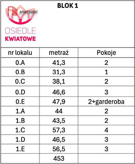 Tu Mieszkania Domy - 2