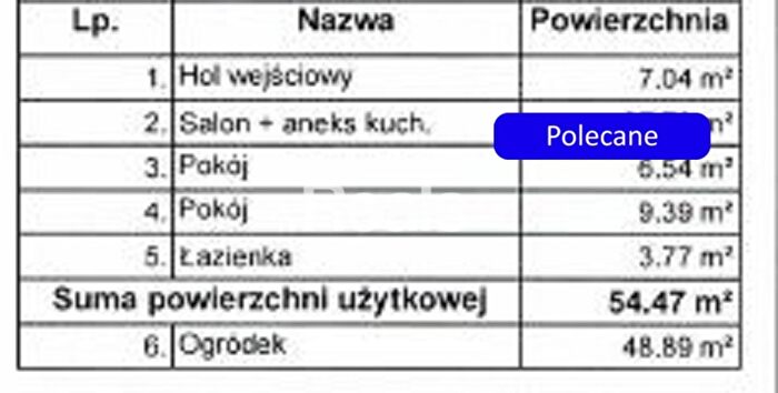 Tu Mieszkania Domy - 3