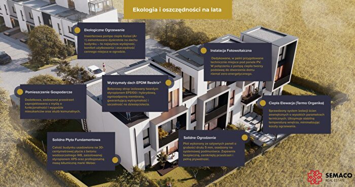 Tu Mieszkania Domy - 2