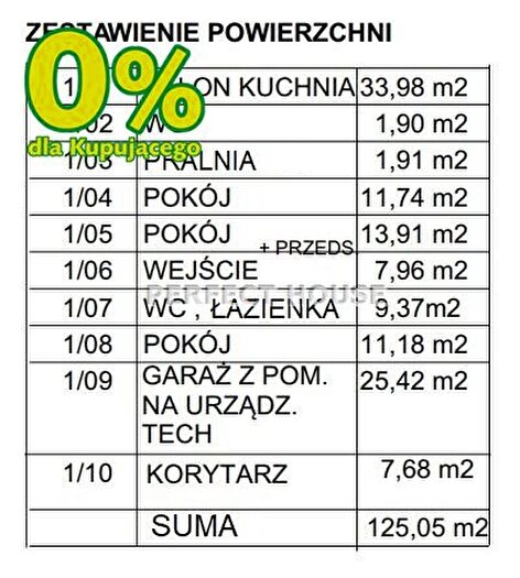 Tu Mieszkania Domy - 2