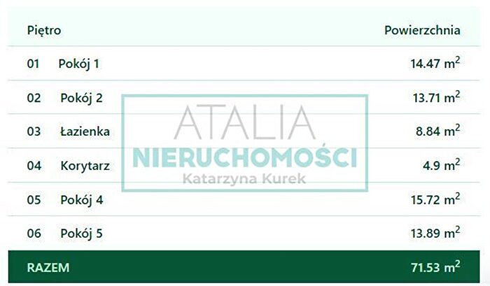 Tu Mieszkania Domy - 3