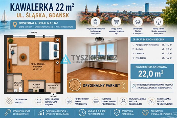 Mieszkanie 1-pokojowe na sprzedaż, Gdańsk – Śląska