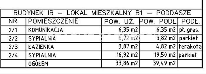 Tu Mieszkania Domy - 2